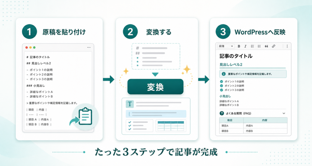 使い方は3ステップ