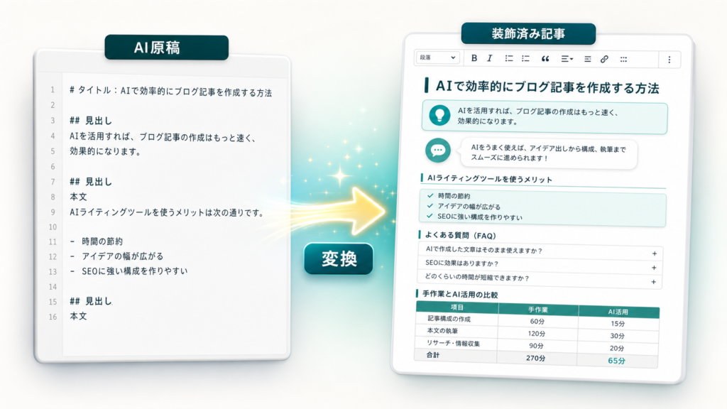 WordPressの入稿作業を自動化する無料プラグイン